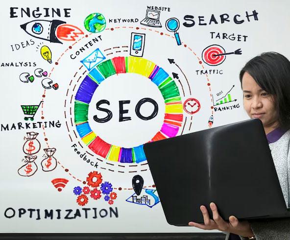 SEO Ranking Process